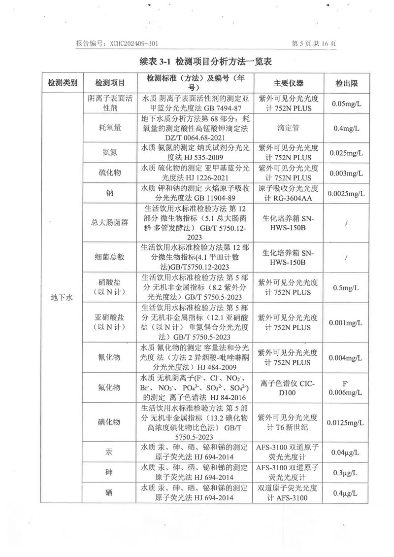 2024土壤地下水檢測報(bào)告-07