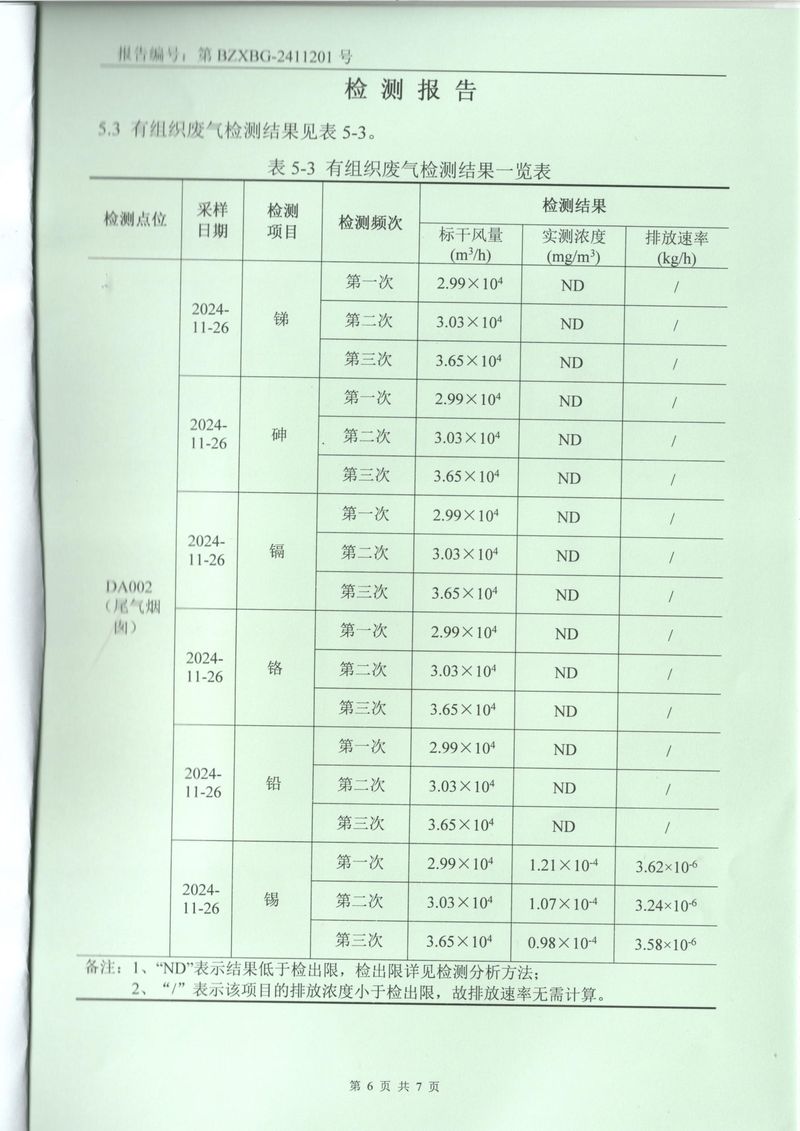 2024.11廢氣廢水檢測報(bào)告-6