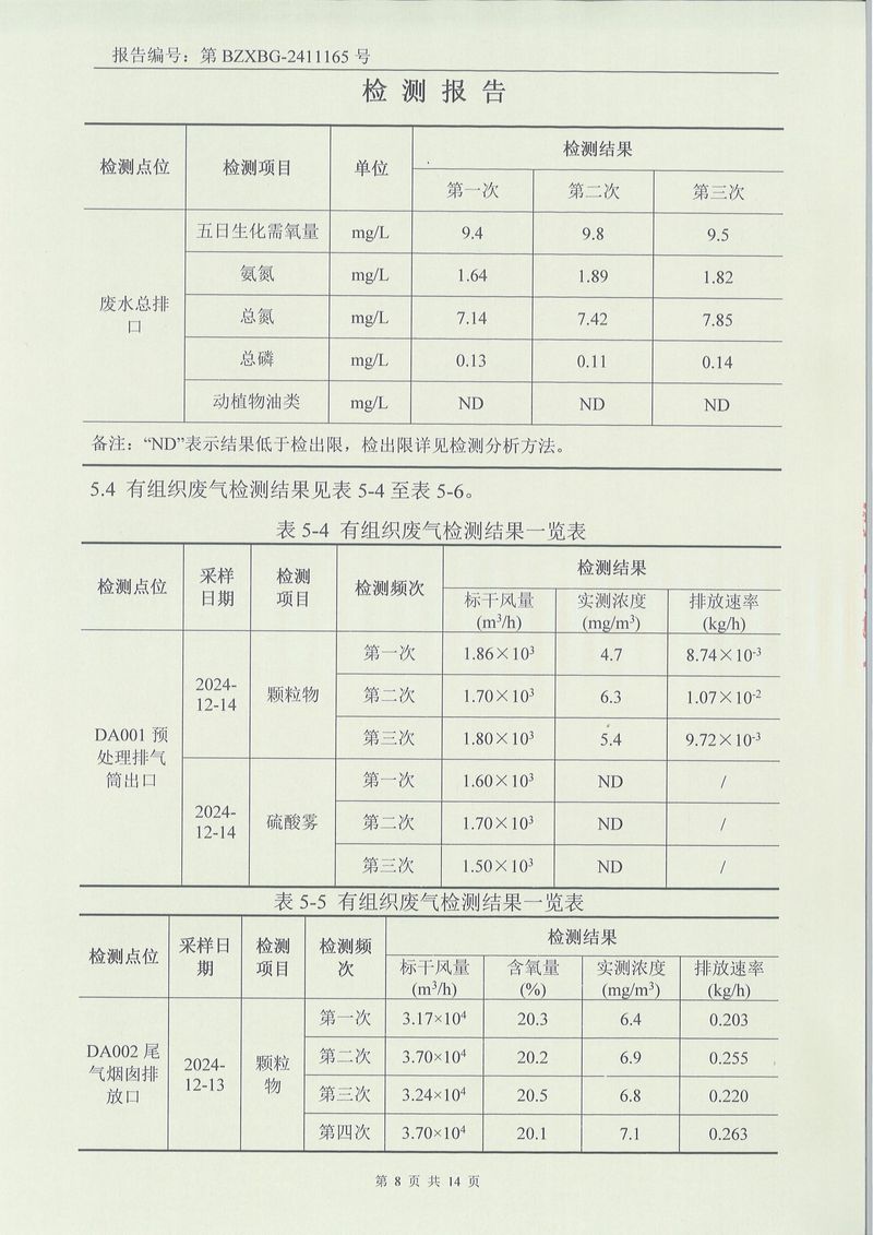 2024.12廢氣廢水噪聲土壤檢測(cè)報(bào)告-08