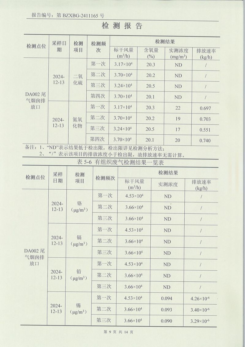 2024.12廢氣廢水噪聲土壤檢測(cè)報(bào)告-09