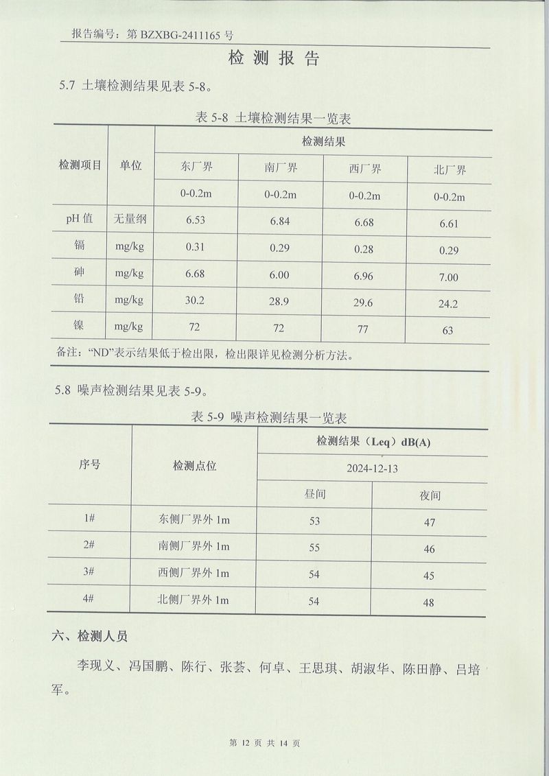 2024.12廢氣廢水噪聲土壤檢測(cè)報(bào)告-12