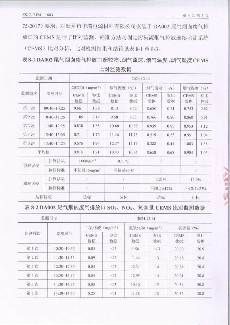 2024年第四季度比對(duì)報(bào)告-6
