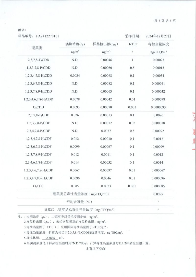 2024年二噁英檢測報(bào)告-4