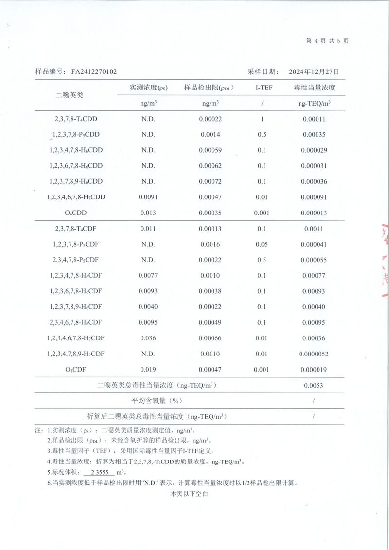 2024年二噁英檢測報(bào)告-5