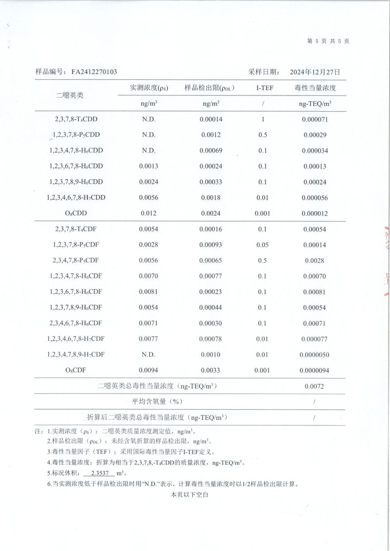 2024年二噁英檢測報(bào)告-6