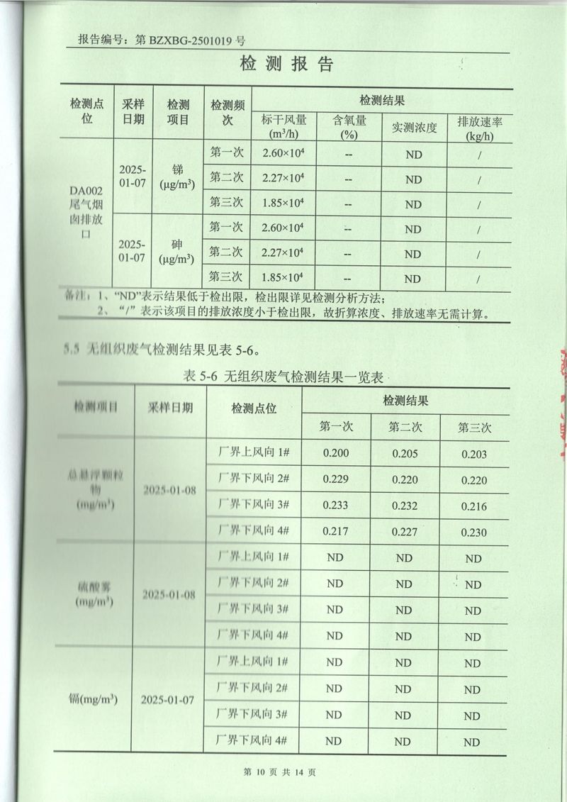 2025年1月廢氣廢水土壤噪聲檢測(cè)報(bào)告-10