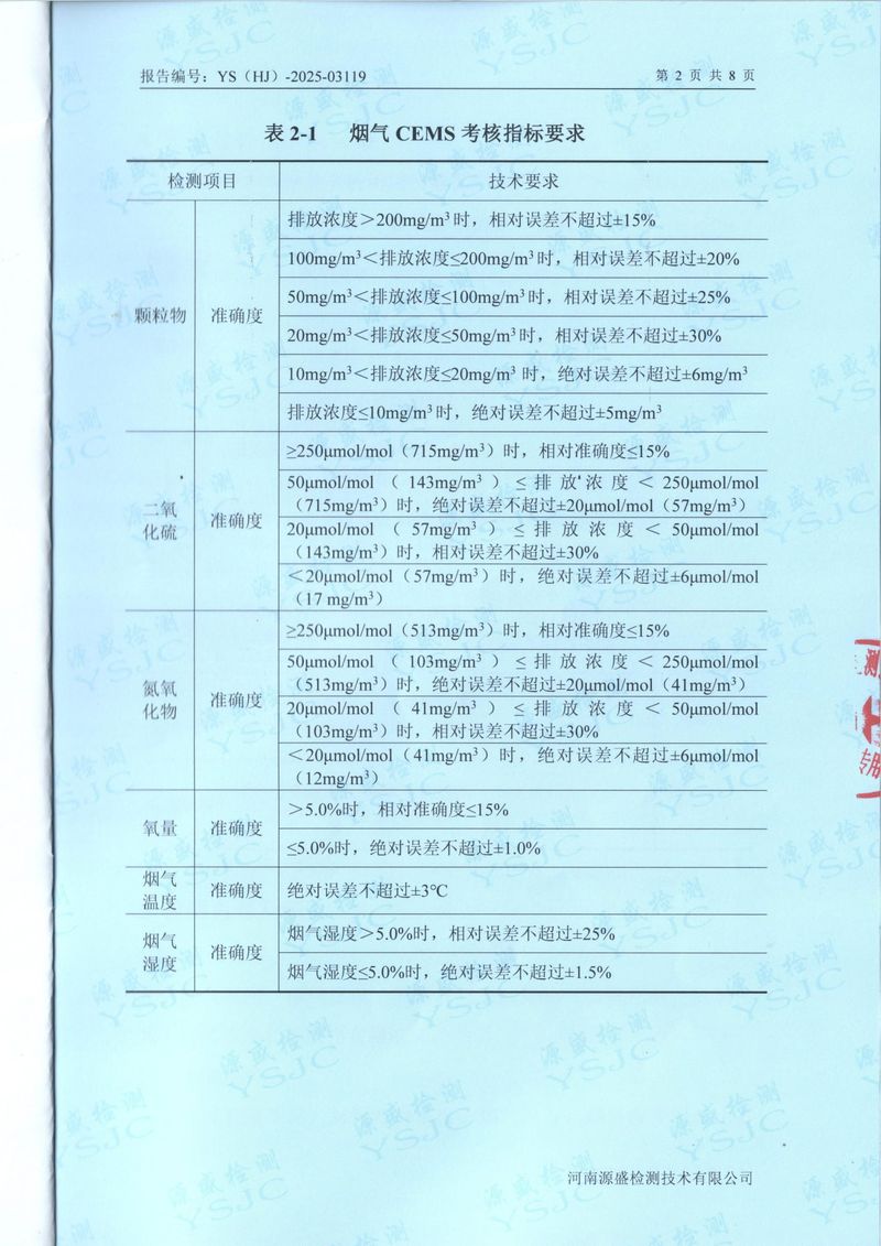 2025年第 一季度比對報告-04