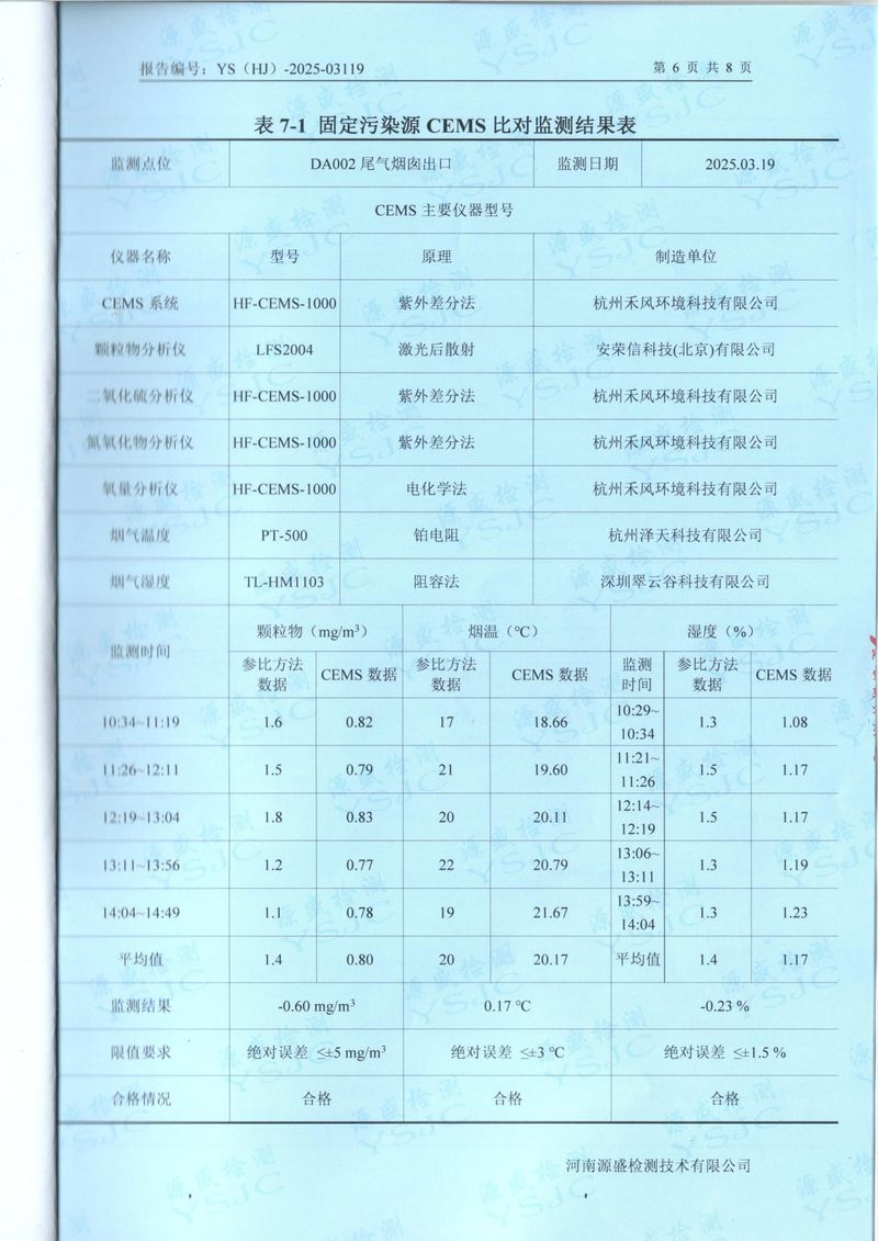 2025年第 一季度比對報告-08