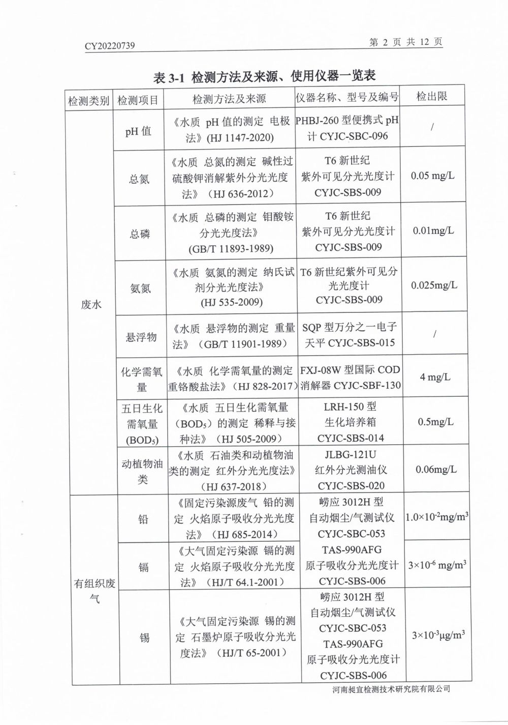 202208廢氣廢水無組織噪聲檢測(cè)報(bào)告-03