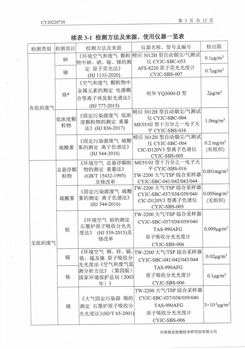 202208廢氣廢水無組織噪聲檢測(cè)報(bào)告-04