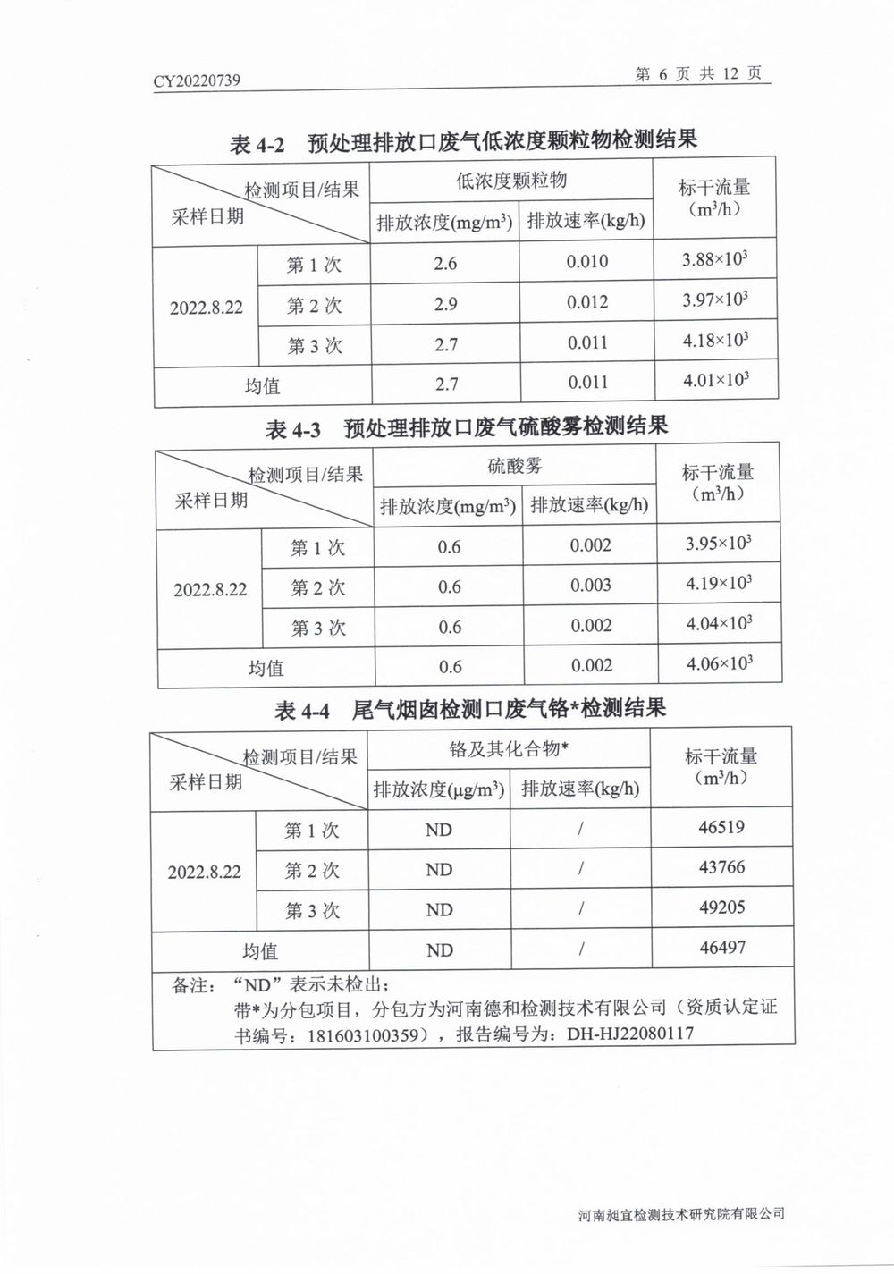 202208廢氣廢水無組織噪聲檢測(cè)報(bào)告-07