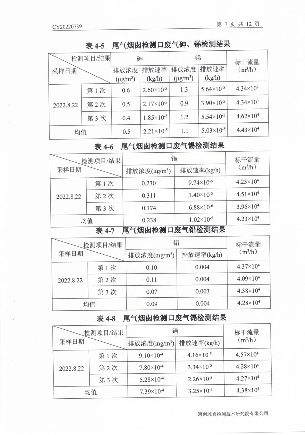 202208廢氣廢水無組織噪聲檢測(cè)報(bào)告-08