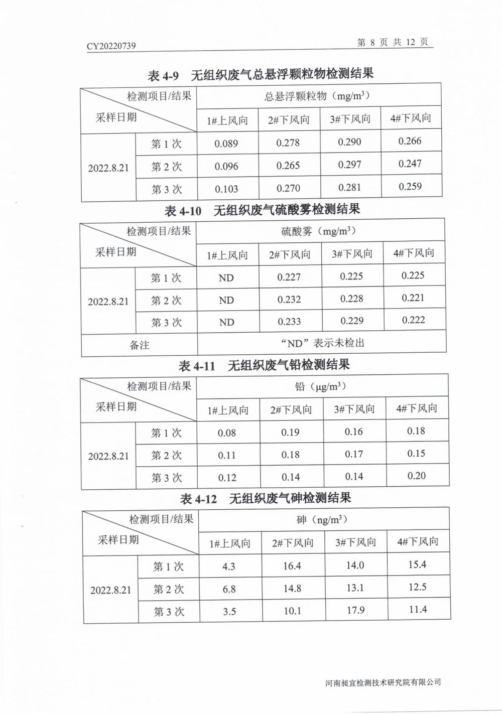 202208廢氣廢水無組織噪聲檢測(cè)報(bào)告-09