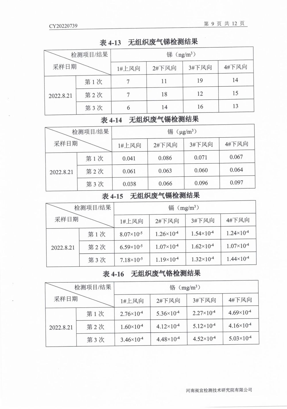202208廢氣廢水無組織噪聲檢測(cè)報(bào)告-10