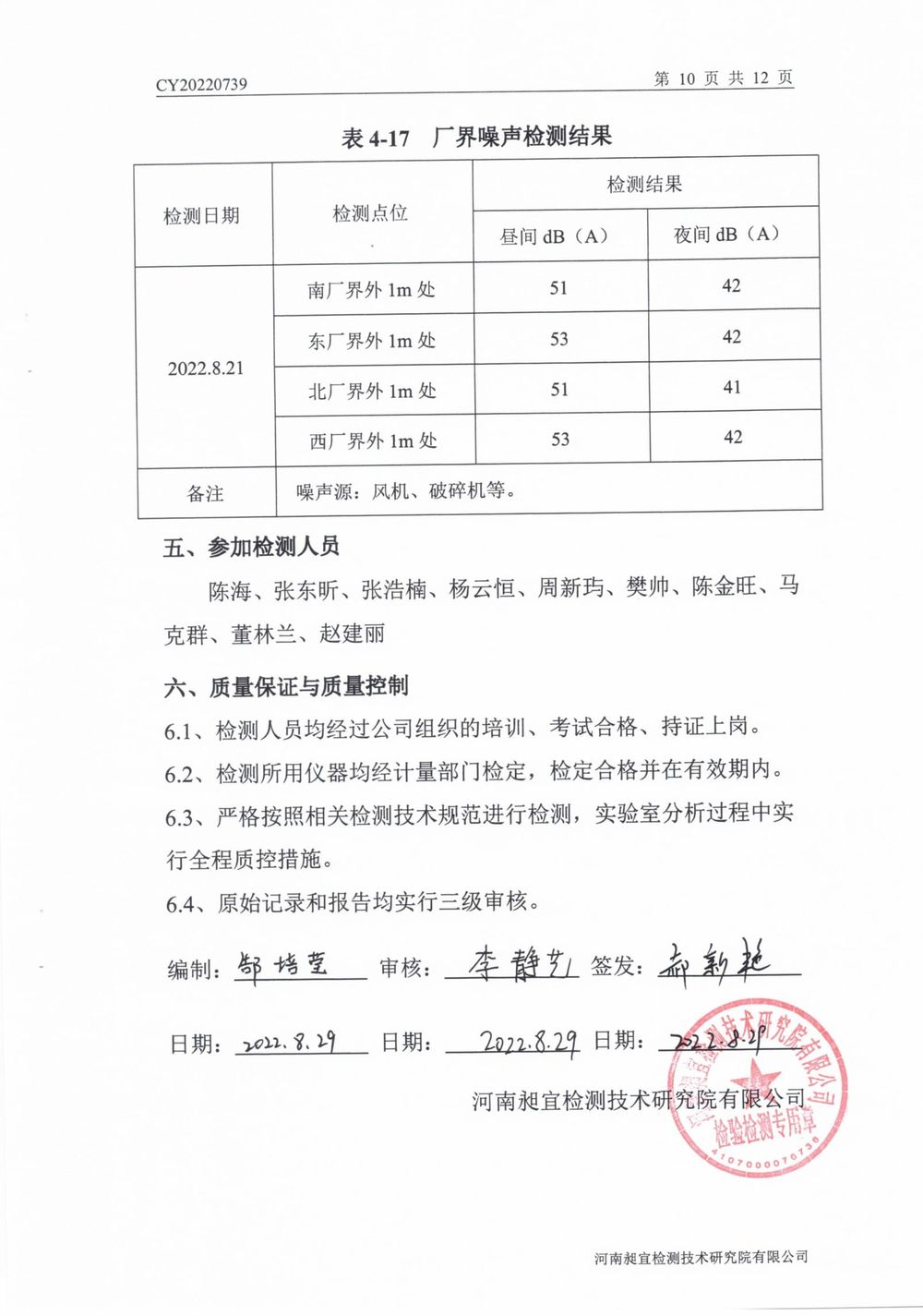 202208廢氣廢水無組織噪聲檢測(cè)報(bào)告-11
