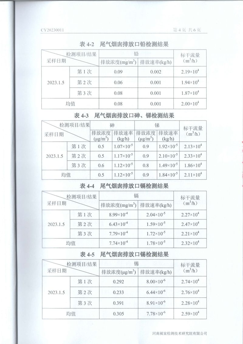2023年01月 廢水、廢氣 檢測報告-4