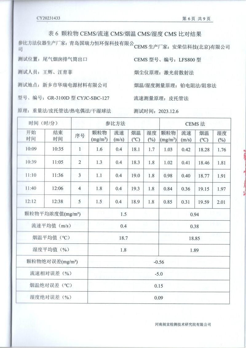 2023年第四季度比對報(bào)告(1)-08