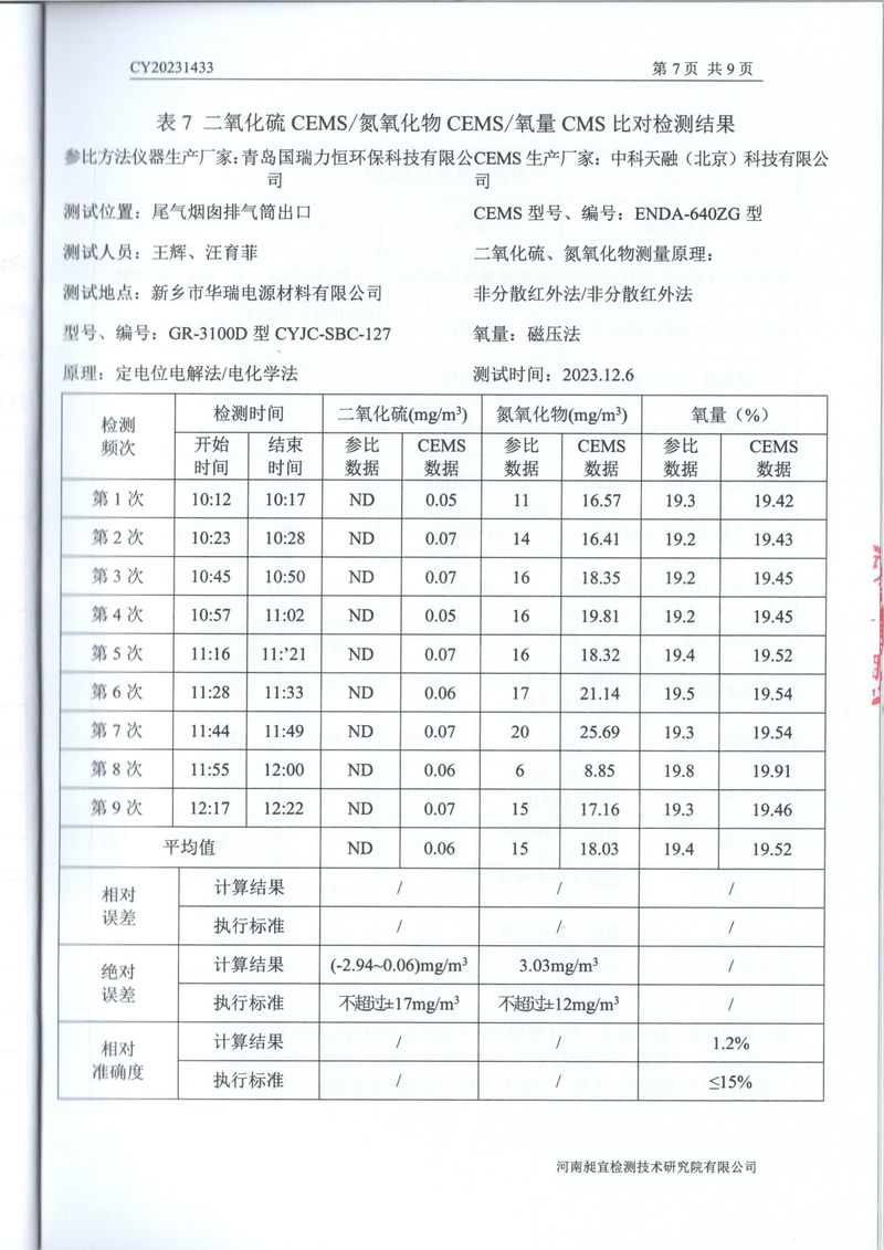 2023年第四季度比對報(bào)告(1)-09