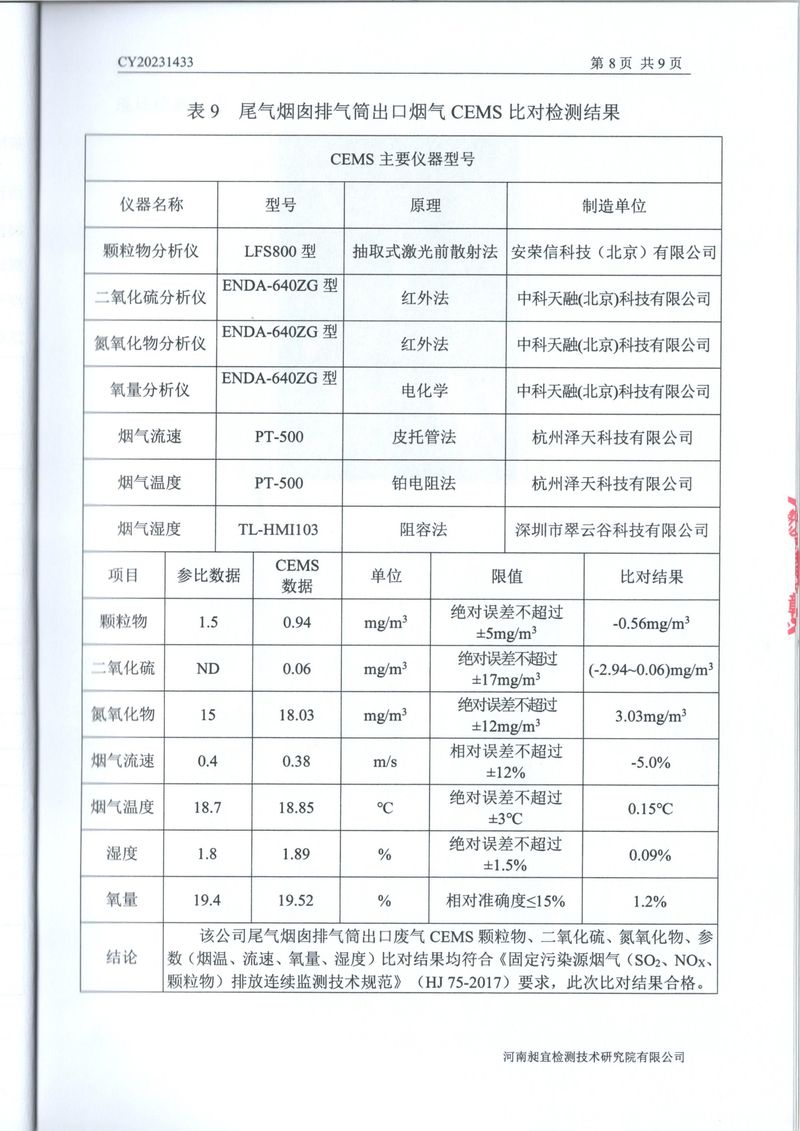2023年第四季度比對報(bào)告(1)-10