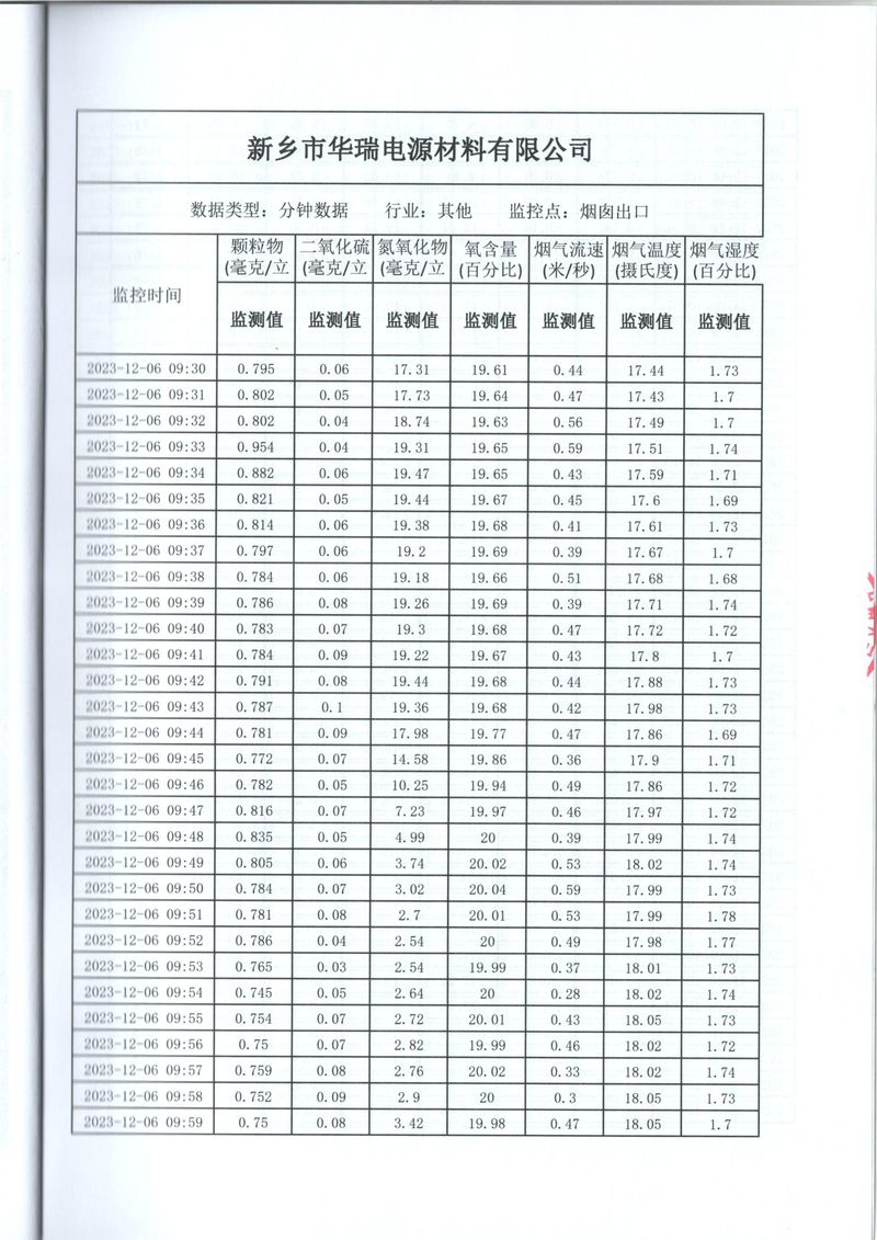 2023年第四季度比對報(bào)告(1)-13