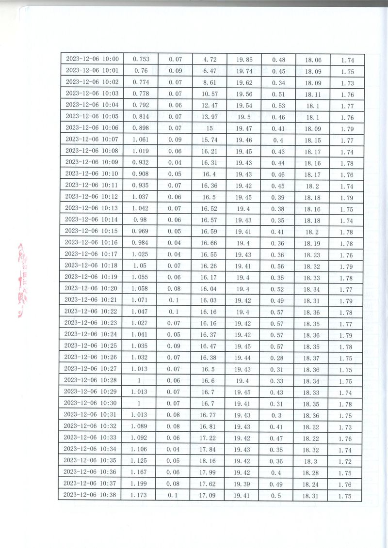 2023年第四季度比對報(bào)告(1)-14