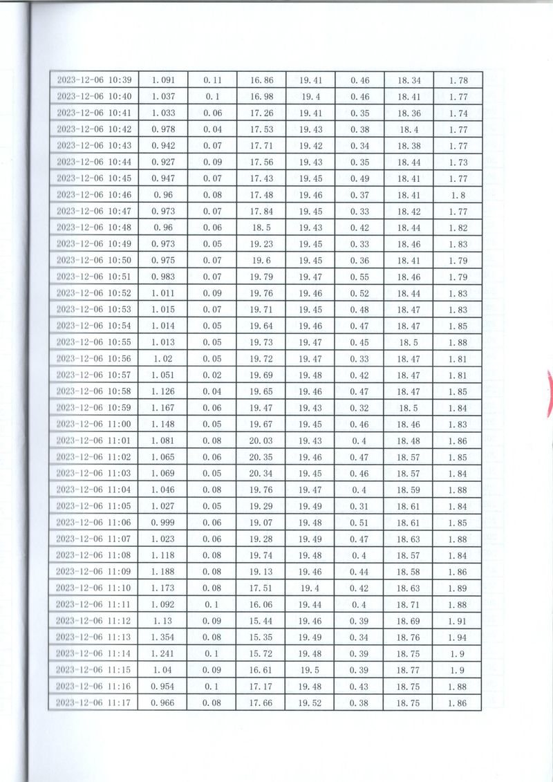 2023年第四季度比對報(bào)告(1)-15