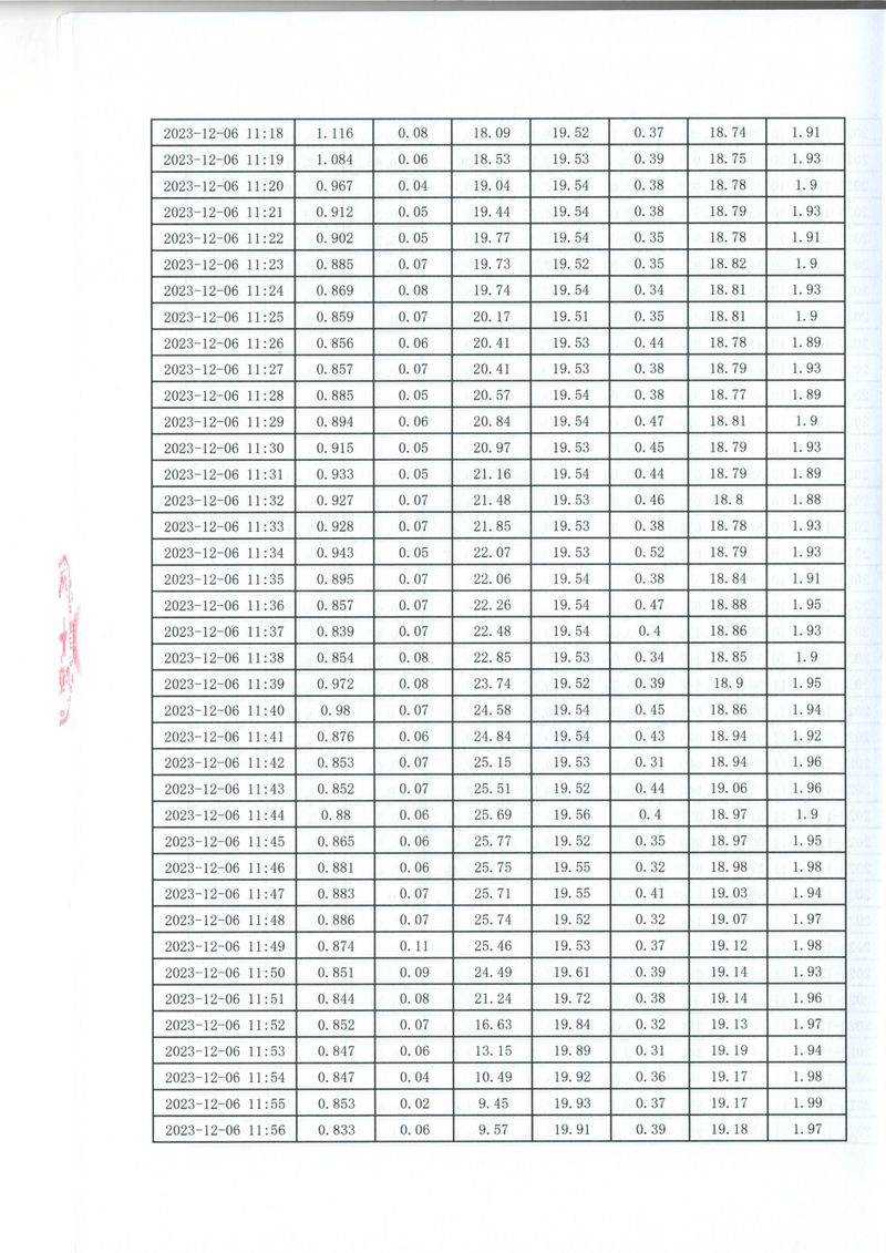 2023年第四季度比對報(bào)告(1)-16