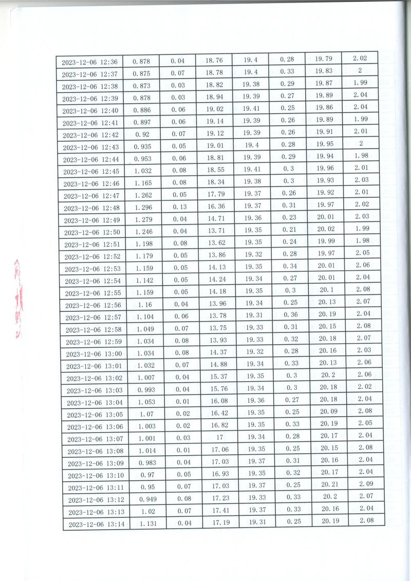 2023年第四季度比對報(bào)告(1)-18