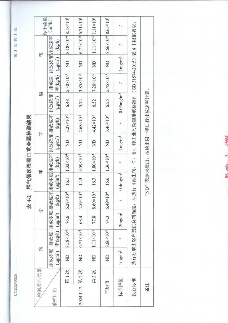 2024年1月廢氣廢水檢測報告-4